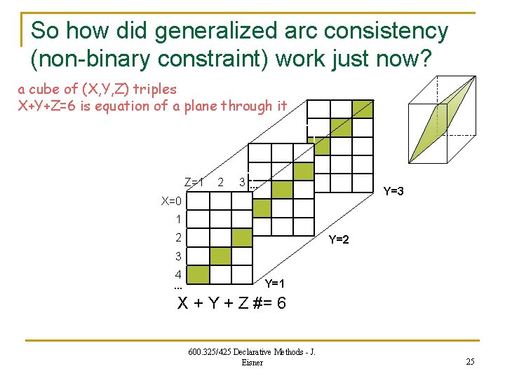 So how did generalized arc consistency (non-binary constraint) work just now? a cube of