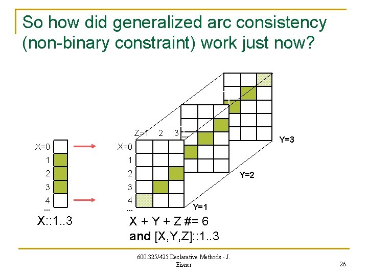 So how did generalized arc consistency (non-binary constraint) work just now? Z=1 X=0 1