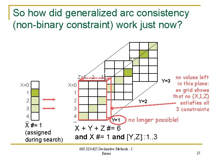 So how did generalized arc consistency (non-binary constraint) work just now? Z=1 X=0 1