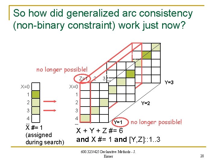 So how did generalized arc consistency (non-binary constraint) work just now? no longer possible!