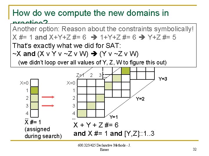 How do we compute the new domains in practice? Another option: Reason about the