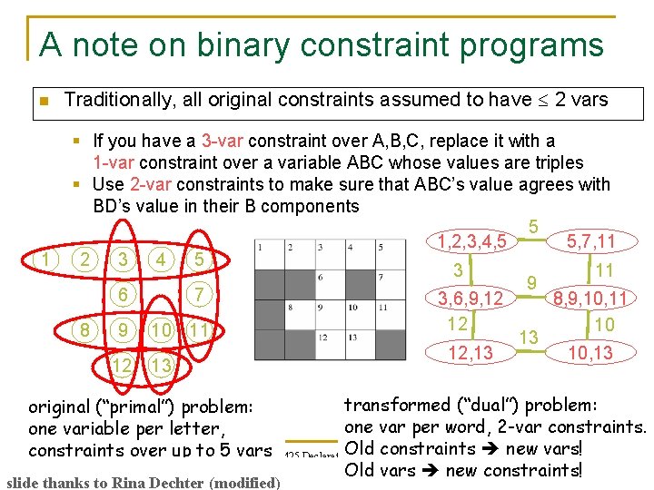 A note on binary constraint programs n 1 Traditionally, all original constraints assumed to