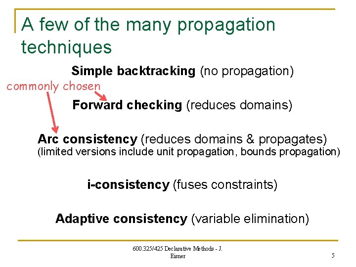 A few of the many propagation techniques Simple backtracking (no propagation) commonly chosen Forward