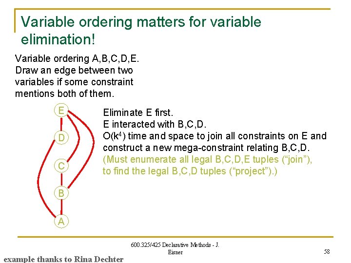 Variable ordering matters for variable elimination! Variable ordering A, B, C, D, E. Draw