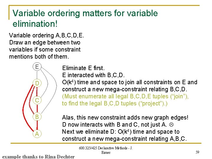 Variable ordering matters for variable elimination! Variable ordering A, B, C, D, E. Draw