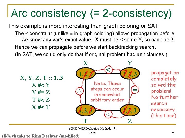 Arc consistency (= 2 -consistency) This example is more interesting than graph coloring or