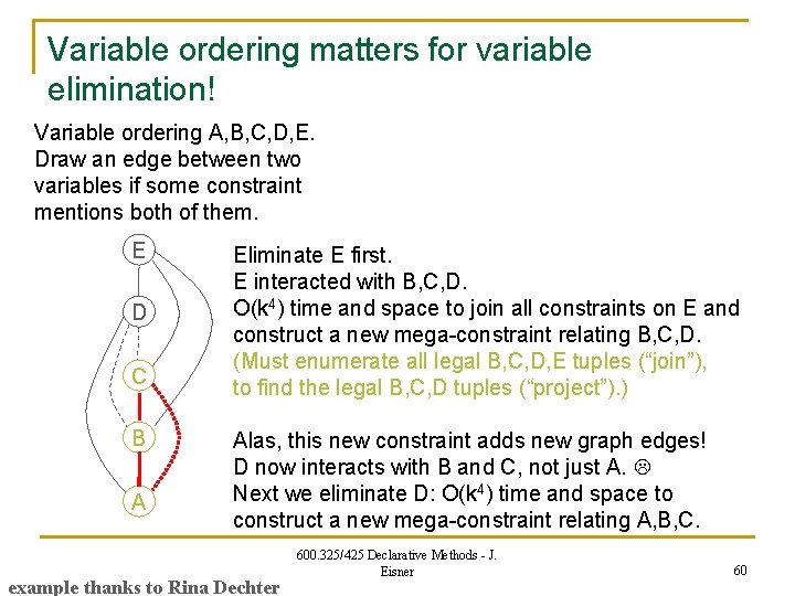 Variable ordering matters for variable elimination! Variable ordering A, B, C, D, E. Draw