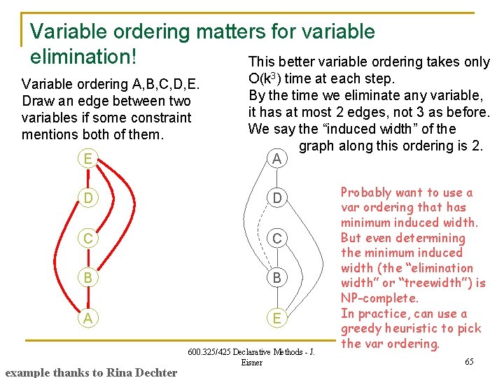 Variable ordering matters for variable elimination! This better variable ordering takes only Variable ordering