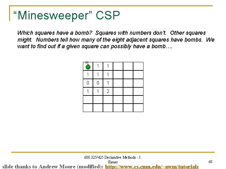 “Minesweeper” CSP Which squares have a bomb? Squares with numbers don’t. Other squares might.