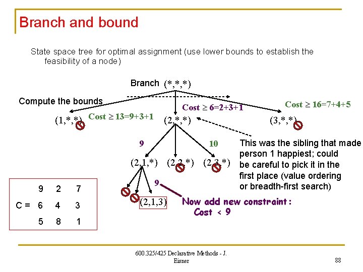 Branch and bound State space tree for optimal assignment (use lower bounds to establish