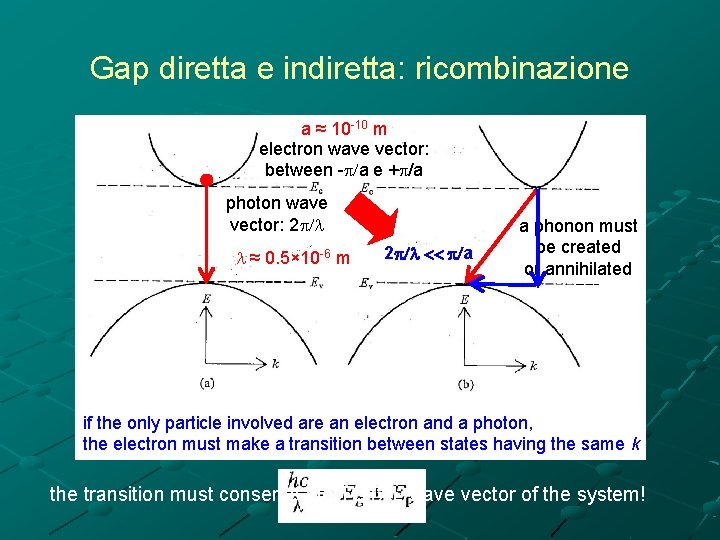 Gap diretta e indiretta: ricombinazione a ≈ 10 -10 m electron wave vector: between