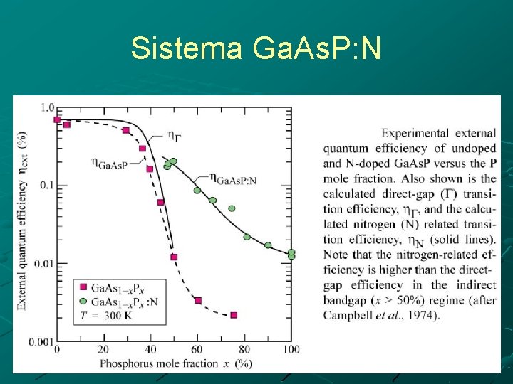 Sistema Ga. As. P: N 