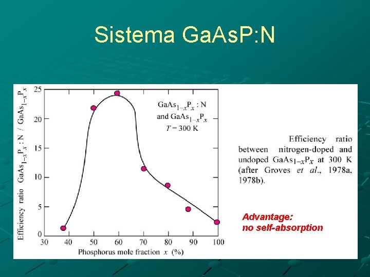 Sistema Ga. As. P: N Advantage: no self-absorption 