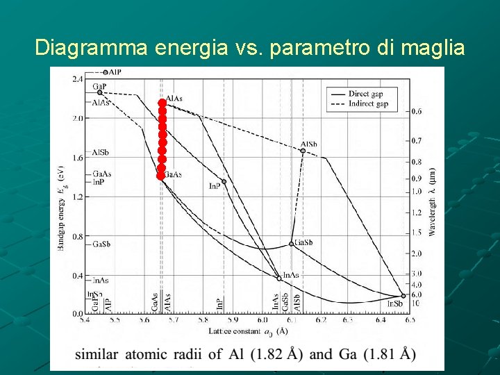 Diagramma energia vs. parametro di maglia 