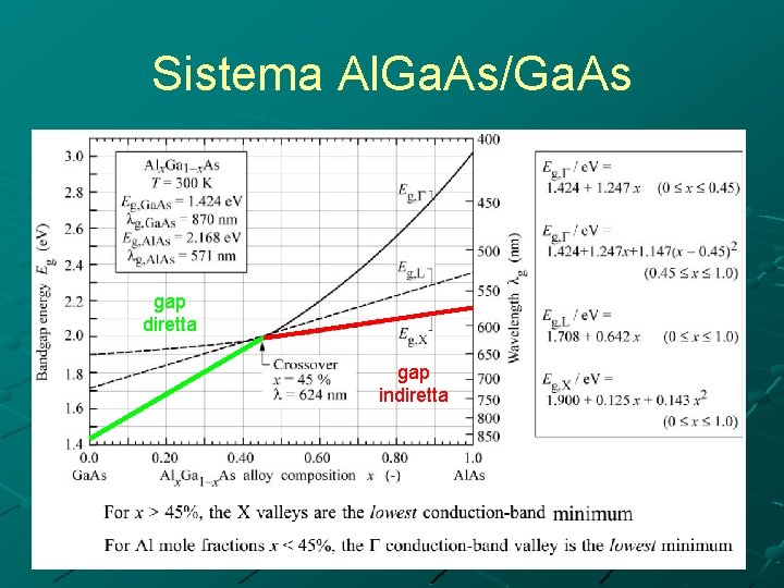 Sistema Al. Ga. As/Ga. As gap diretta gap indiretta 