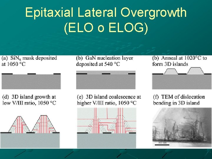 Epitaxial Lateral Overgrowth (ELO o ELOG) 