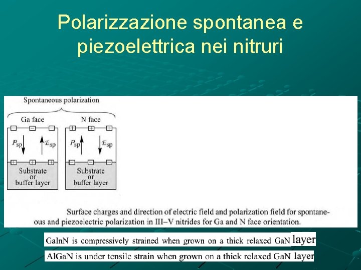 Polarizzazione spontanea e piezoelettrica nei nitruri 