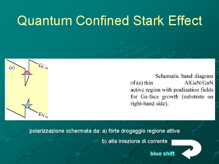 Quantum Confined Stark Effect polarizzazione schermata da: a) forte drogaggio regione attiva b) alta