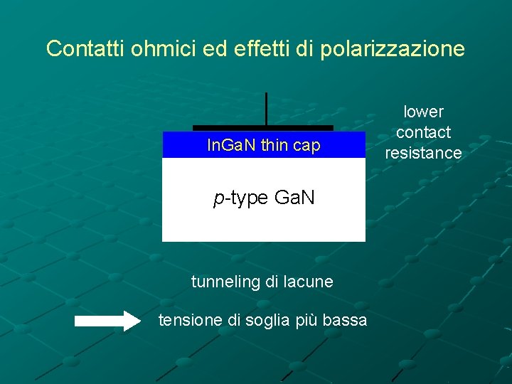 Contatti ohmici ed effetti di polarizzazione In. Ga. N thin cap p-type Ga. N