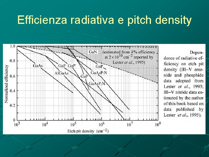 Efficienza radiativa e pitch density 
