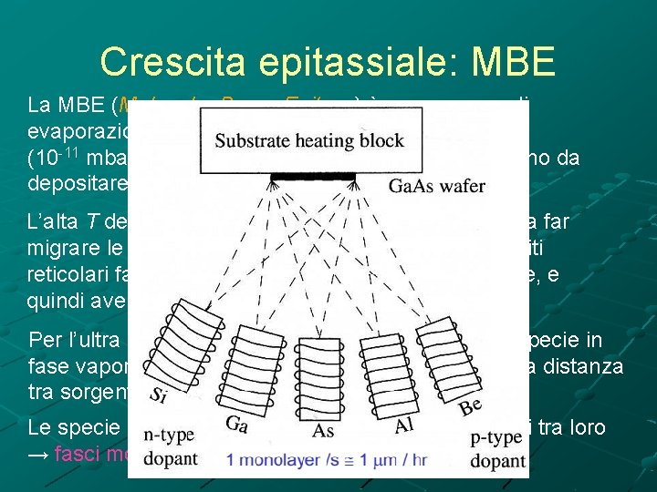 Crescita epitassiale: MBE La MBE (Molecular Beam Epitaxy) è un processo di evaporazione termica