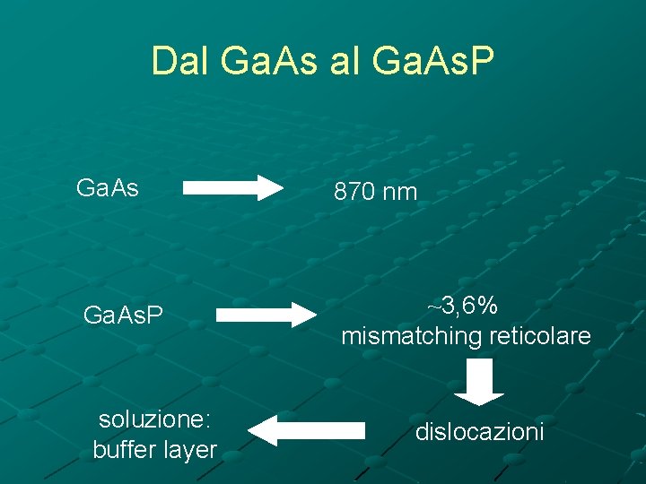 Dal Ga. As. P Ga. As 870 nm Ga. As. P ~3, 6% mismatching