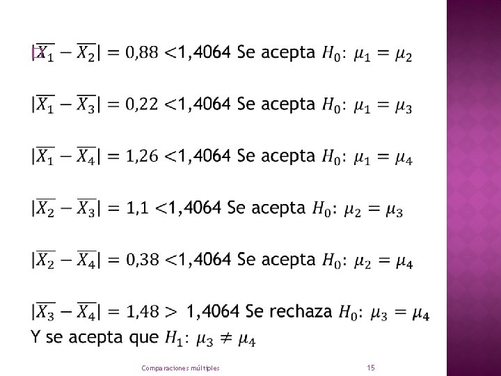 � Comparaciones múltiples 15 