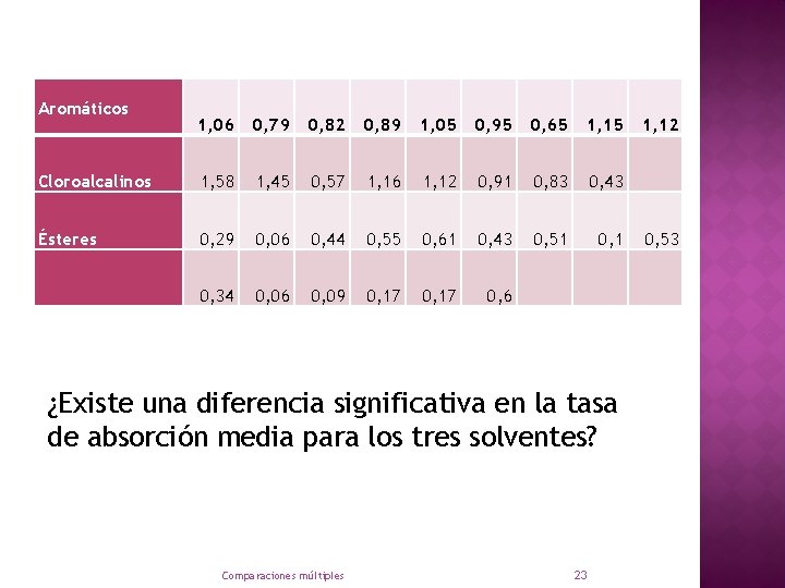 Aromáticos 1, 06 0, 79 0, 82 0, 89 1, 05 0, 95 0,