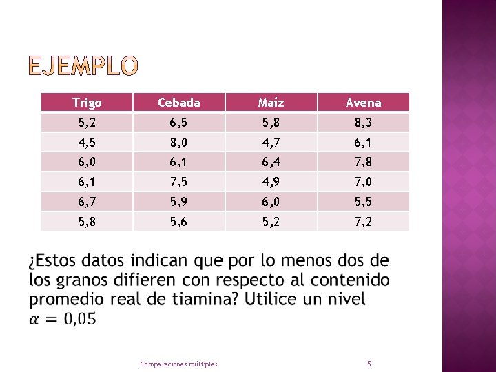  Trigo Cebada Maíz Avena 5, 2 6, 5 5, 8 8, 3 4,