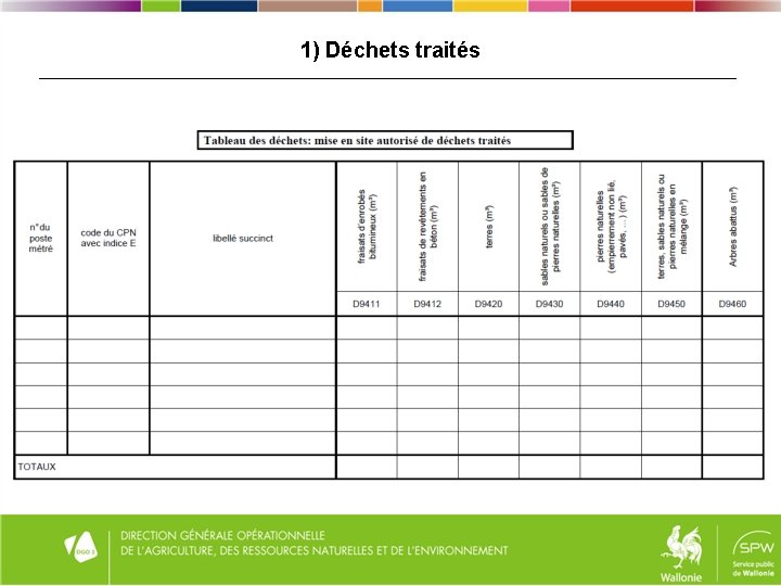 1) Déchets traités 