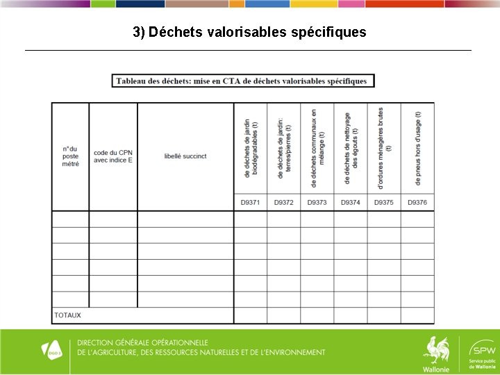 3) Déchets valorisables spécifiques 