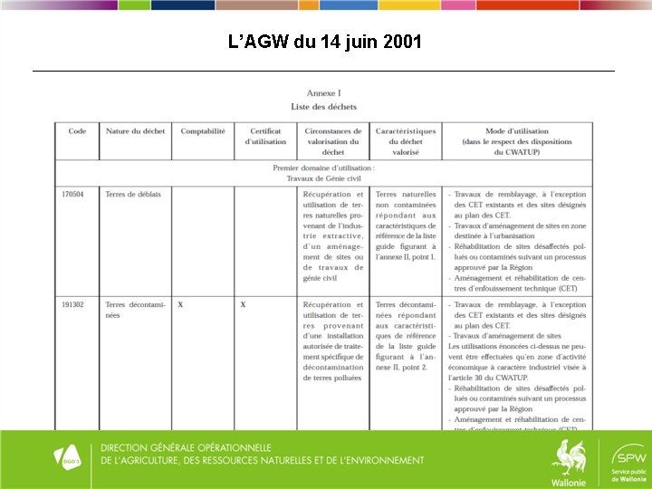 L’AGW du 14 juin 2001 