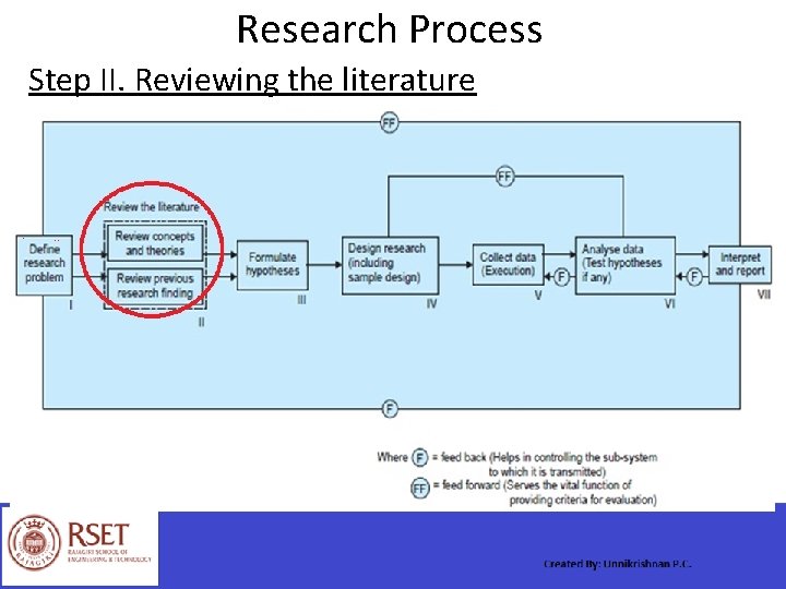 Research Process Step II. Reviewing the literature 