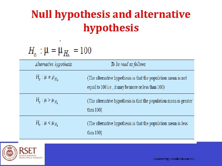 Null hypothesis and alternative hypothesis 