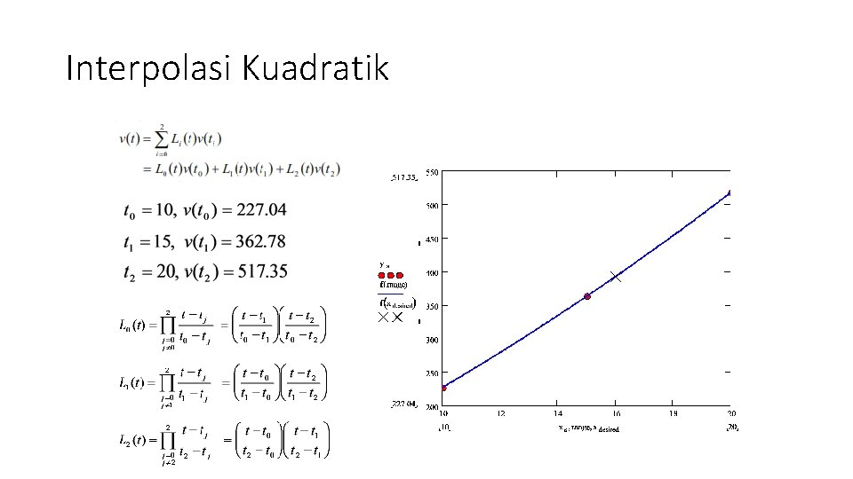 Interpolasi Kuadratik 