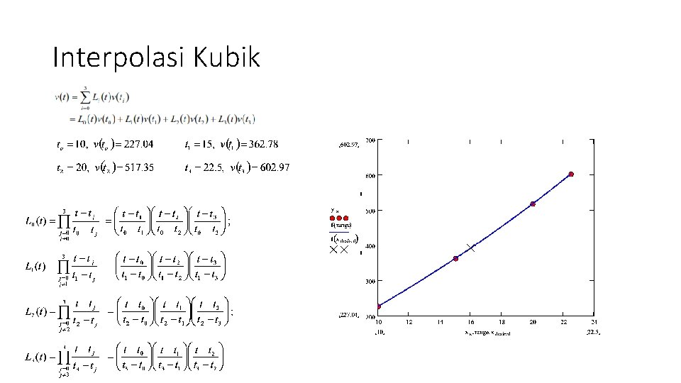 Interpolasi Kubik 