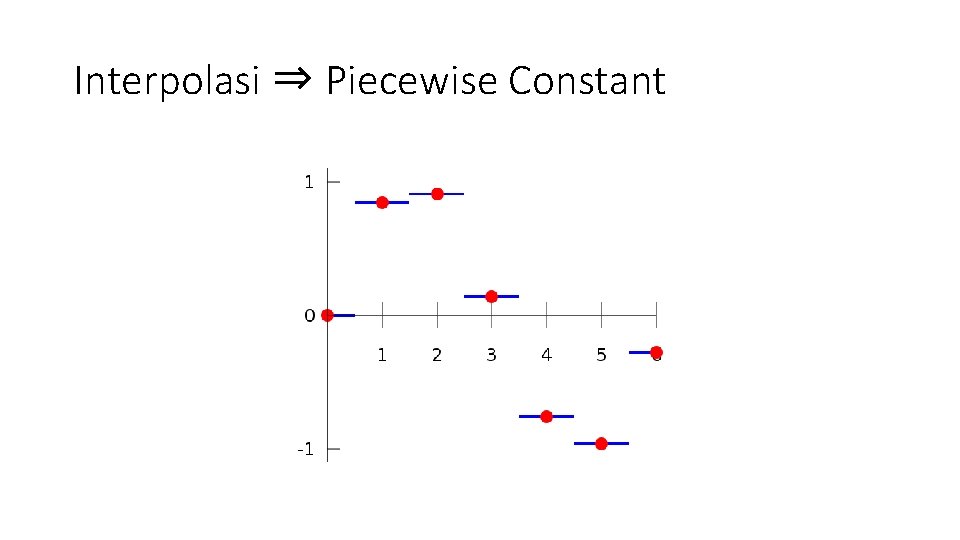 Interpolasi ⇒ Piecewise Constant 