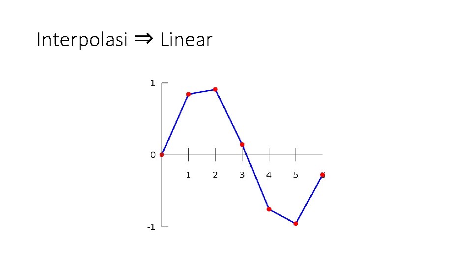 Interpolasi ⇒ Linear 