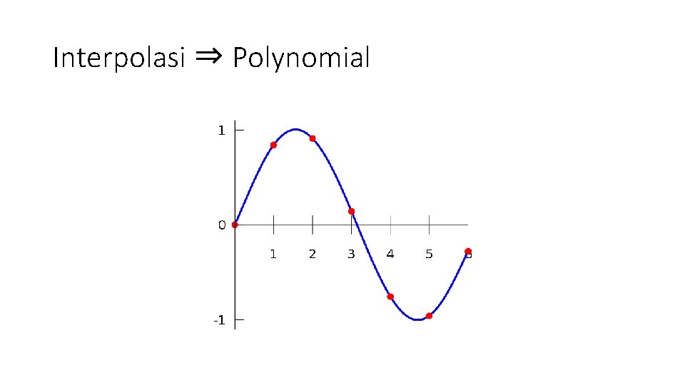 Interpolasi ⇒ Polynomial 