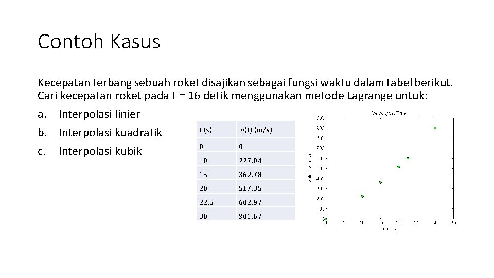 Contoh Kasus Kecepatan terbang sebuah roket disajikan sebagai fungsi waktu dalam tabel berikut. Cari