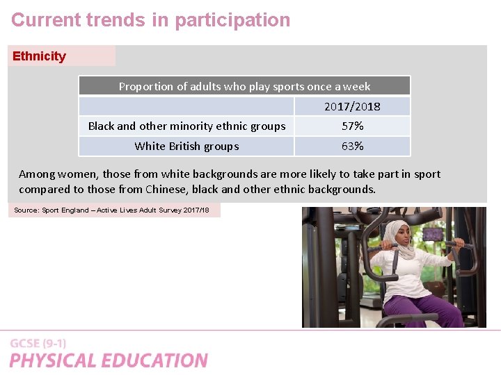Current trends in participation Ethnicity Proportion of adults who play sports once a week