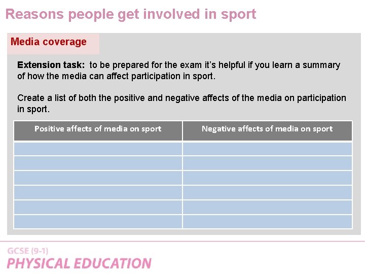 Reasons people get involved in sport Media coverage Extension task: to be prepared for