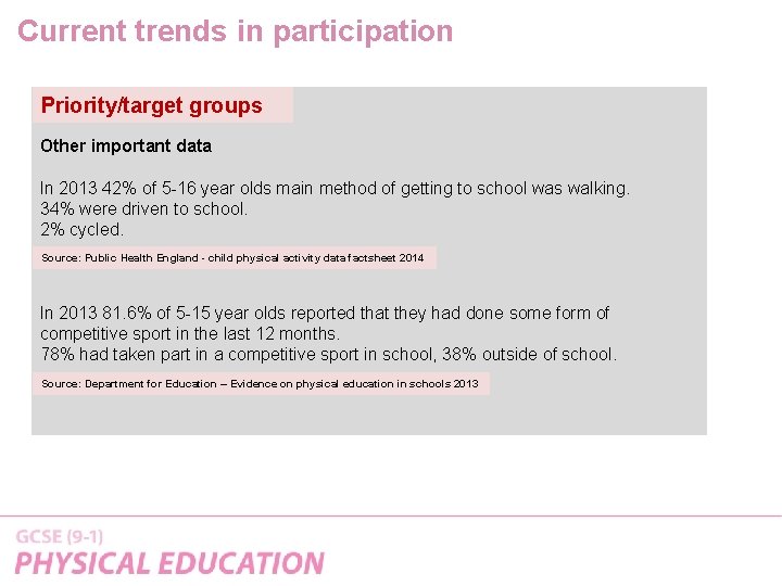 Current trends in participation Priority/target groups Other important data In 2013 42% of 5