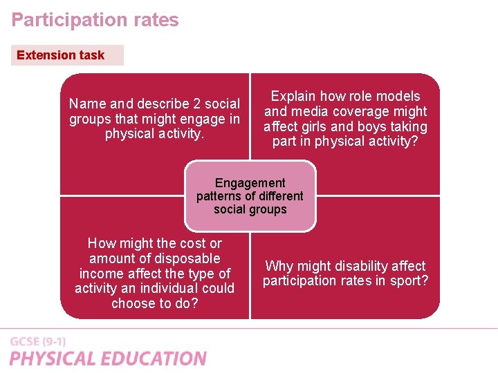 Participation rates Extension task Name and describe 2 social groups that might engage in