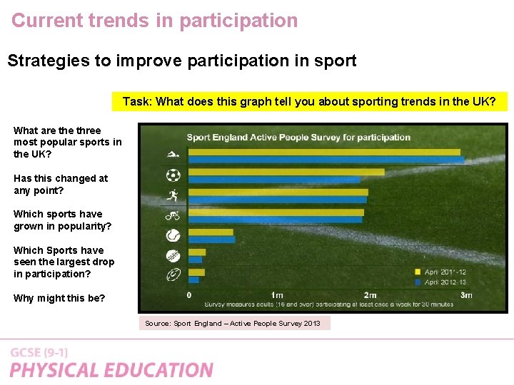 Current trends in participation Strategies to improve participation in sport Task: What does this