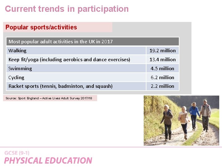 Current trends in participation Popular sports/activities Most popular adult activities in the UK in