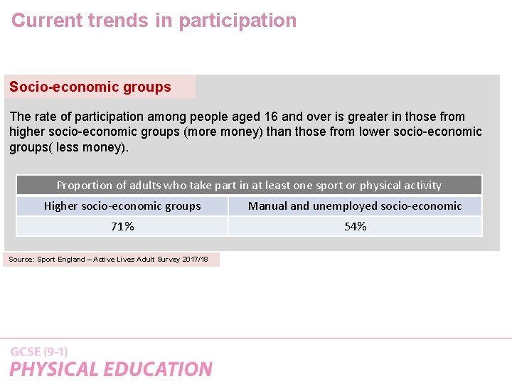 Current trends in participation Socio-economic groups The rate of participation among people aged 16