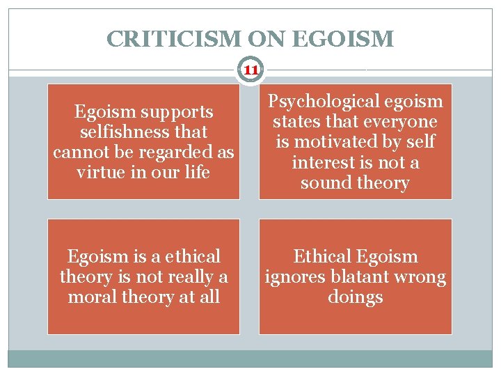 CRITICISM ON EGOISM 11 Egoism supports selfishness that cannot be regarded as virtue in