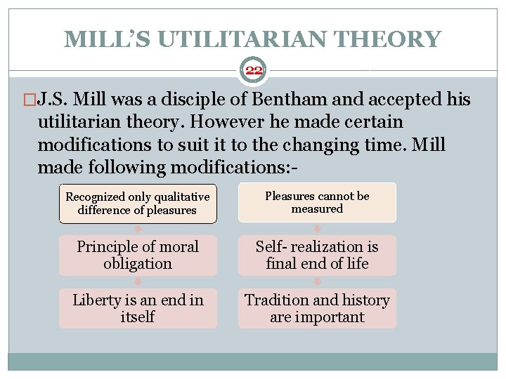 MILL’S UTILITARIAN THEORY 22 �J. S. Mill was a disciple of Bentham and accepted