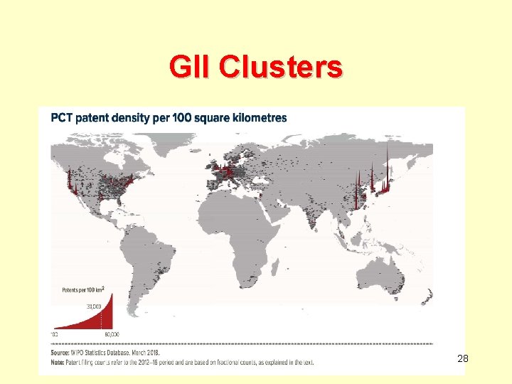 GII Clusters 28 